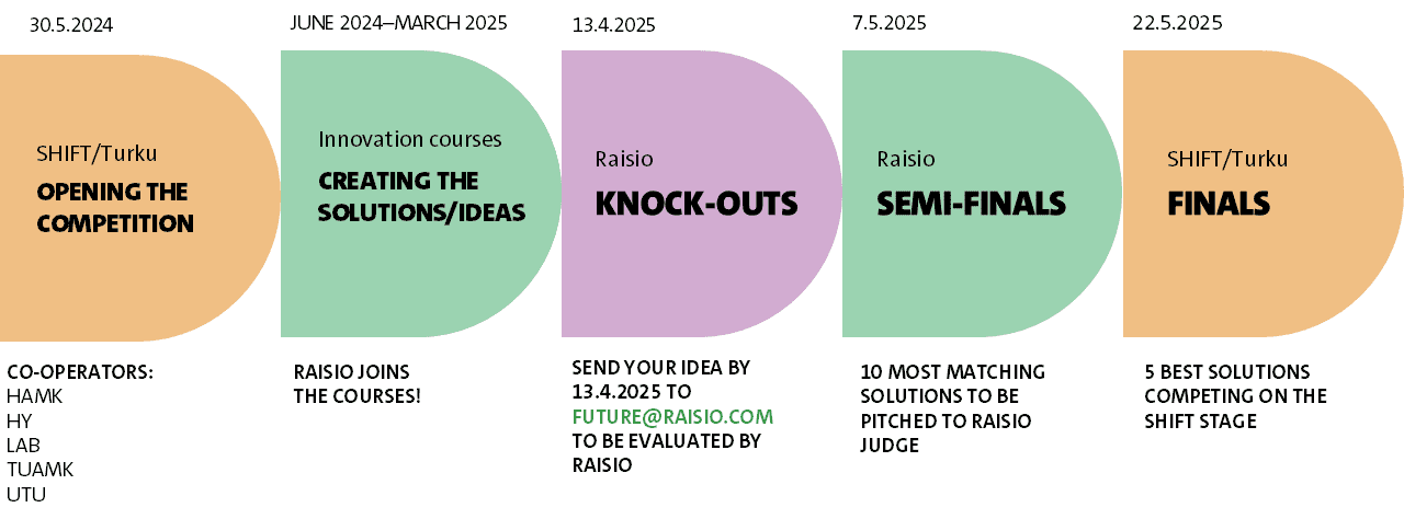 Voice of Innovations schedule 2025